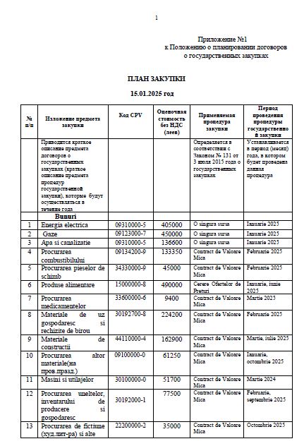 Госзакупки