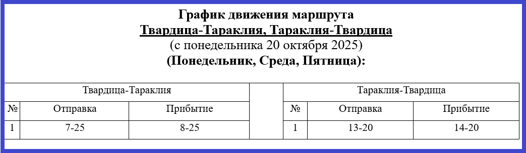 Маршруты